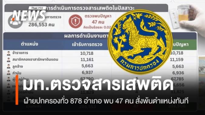มท.ตรวจสารเสพติด กำนัน-ผู้ใหญ่บ้าน-ข้าราชการฝ่ายปกครอง 878 อำเภอ พบ 47 คน  