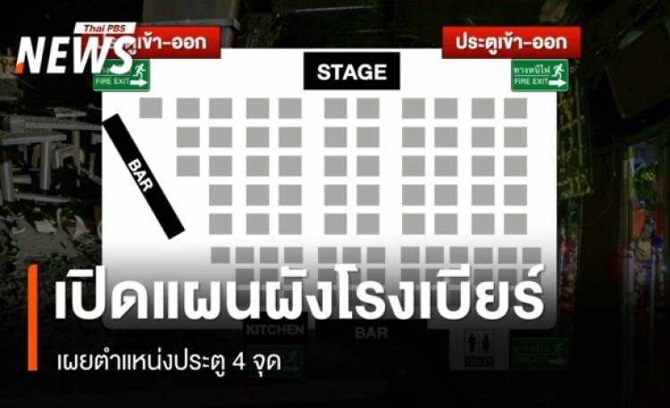 https://news.thaipbs.or.th/media/G0DL5oPyrtt5HBAjJeBRnyqot5fue4DHeN9tr3BMgCyojJi2wJl4A6.jpg