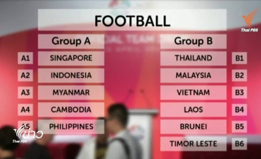 เวียดนามร้องจับสลากแบ่งสายฟุตบอลซีเกมส์ใหม่ หลังอินโดนีเซียถูกแบน 
