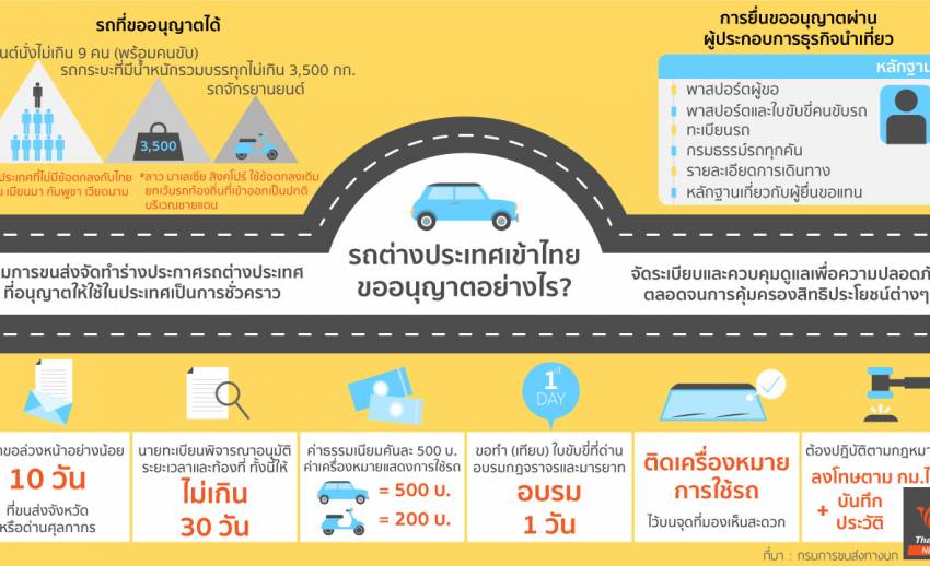 รถต่างประเทศเข้าไทยต้องขออนุญาตอย่างไร?