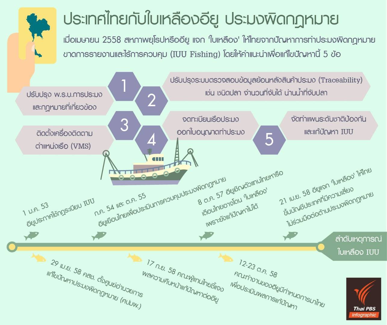 อินโฟกราฟิก : ประเทศไทยกับใบเหลืองอียู "ประมงผิดกฎหมาย"