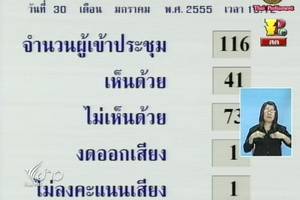 คนไทยพลัดถิ่นเฮ ส.ว.ลงมติไม่แก้มาตรา 3 พ.ร.บ.สัญชาติ