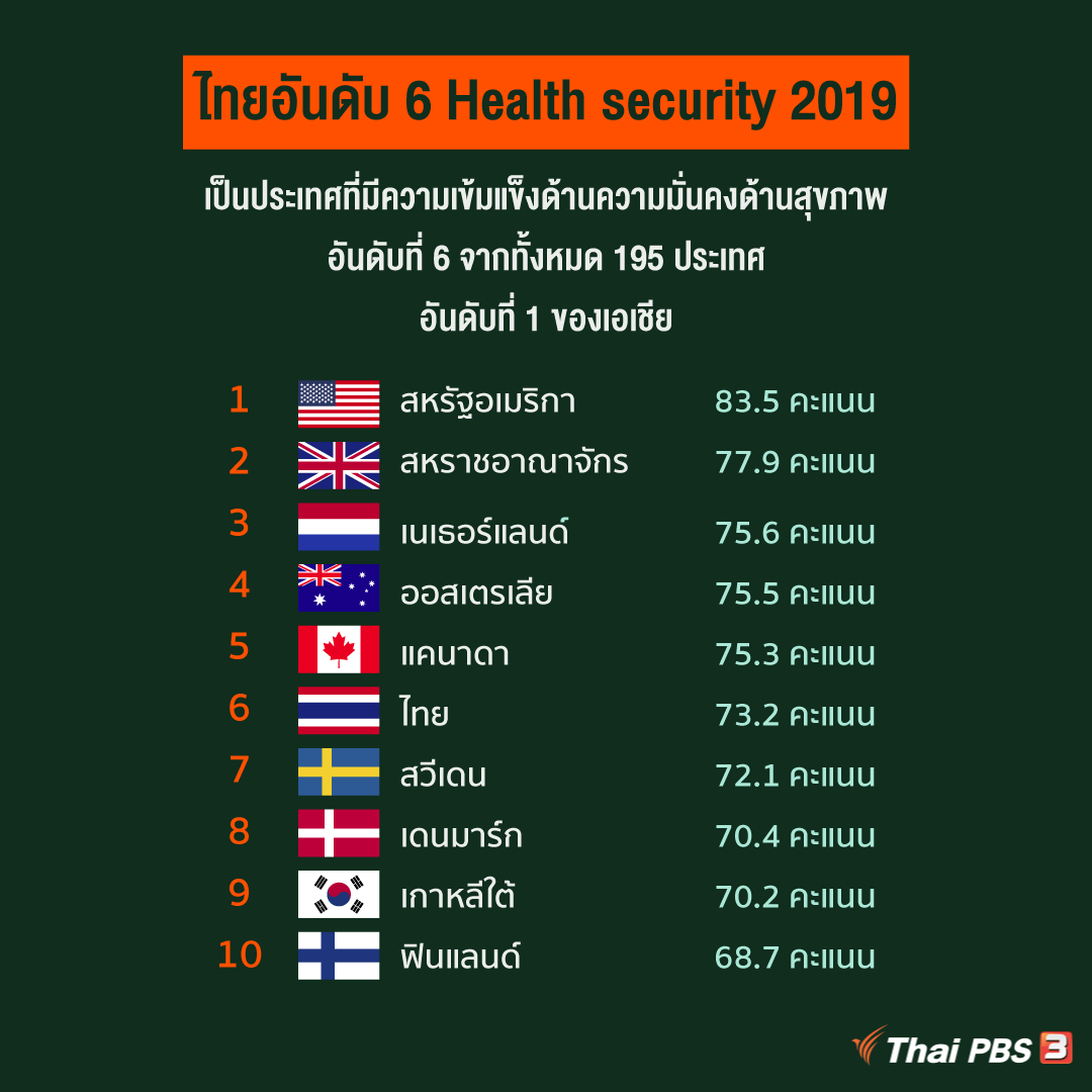 อินโฟกราฟิก :