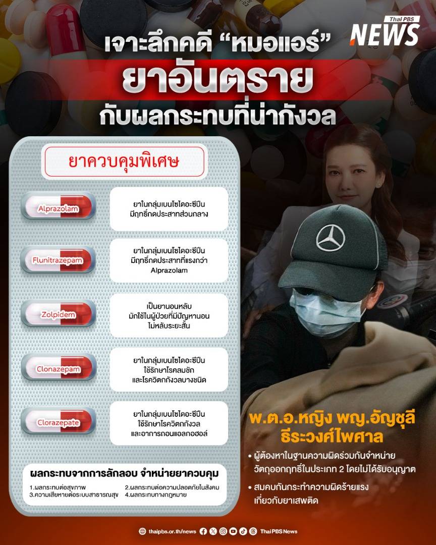 https://news.thaipbs.or.th/media/NLOrLVclxcgV1x2f4Vg3G5xNyCTvzAF.jpg