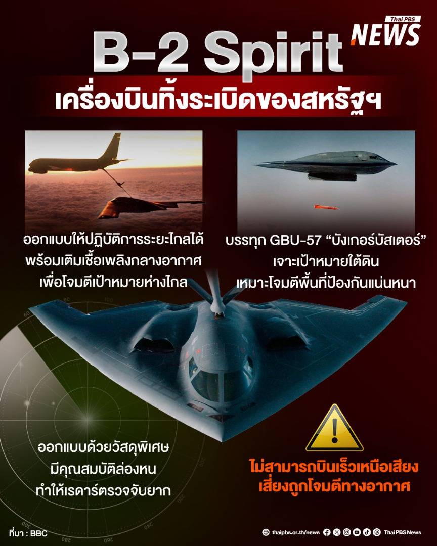 https://news.thaipbs.or.th/media/NLOrLVclxcgV1x2f4Vg3GCV4KPEpeGS.jpg