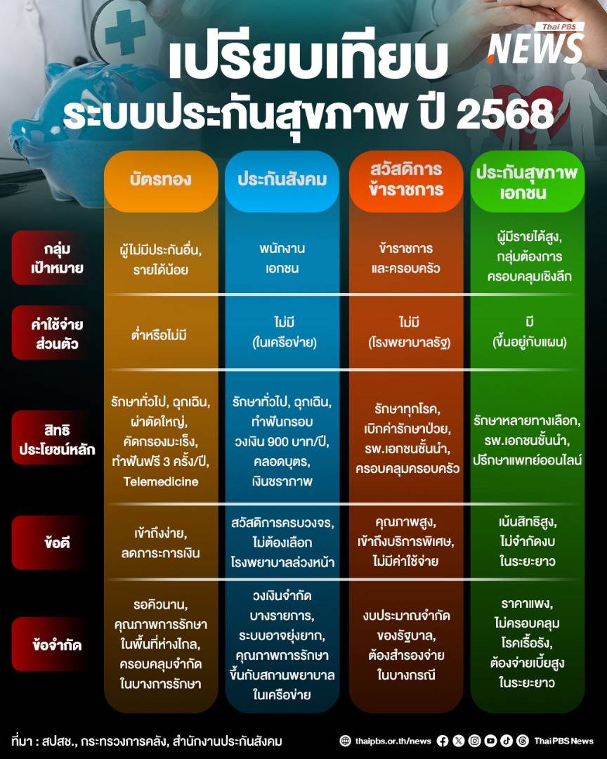https://news.thaipbs.or.th/media/NLOrLVclxcgV1x2f4Vg3GlSPm3zkFGb.jpg