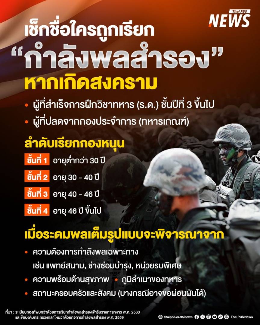 https://news.thaipbs.or.th/media/NLOrLVclxcgV1x2f4Vg3GzEQEuEs8HY.jpg