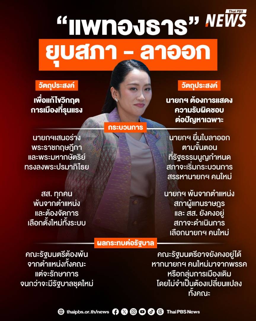 https://news.thaipbs.or.th/media/NLOrLVclxcgV1x2f4Vg3HIoUeBgjxuE.jpg