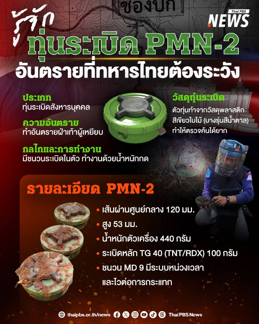 https://news.thaipbs.or.th/media/NLOrLVclxcgV1x2f4Vg3XNuodhna3Gr.jpg