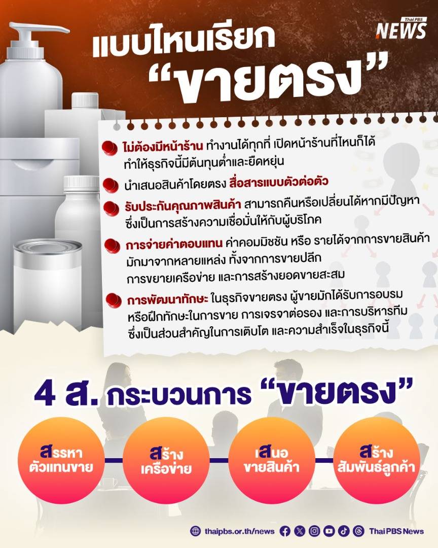 https://news.thaipbs.or.th/media/NLOrLVclxcgV1x2f4Vg6l8gG4GunYx1.jpg