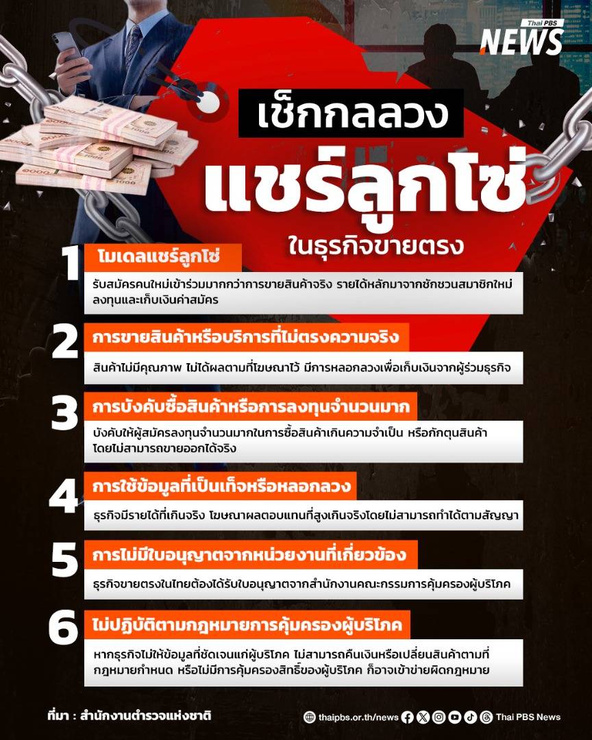 https://news.thaipbs.or.th/media/NLOrLVclxcgV1x2f4Vg7D7f5IOZybMH.jpg