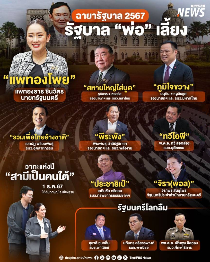 https://news.thaipbs.or.th/media/NLOrLVclxcgV1x2f4Vg7k4qSsQ00aeQ.jpg