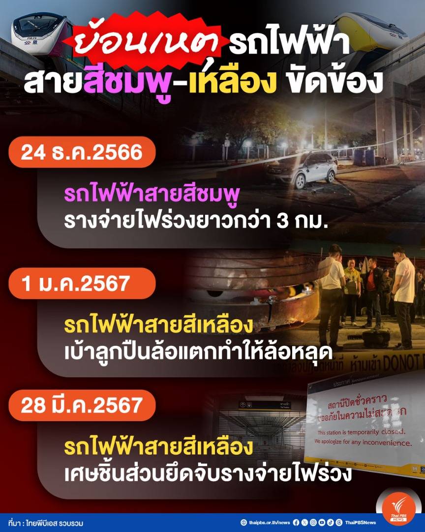 https://news.thaipbs.or.th/media/NLOrLVclxcgV1x2f4VhoRLI9ByWgU8l.jpg