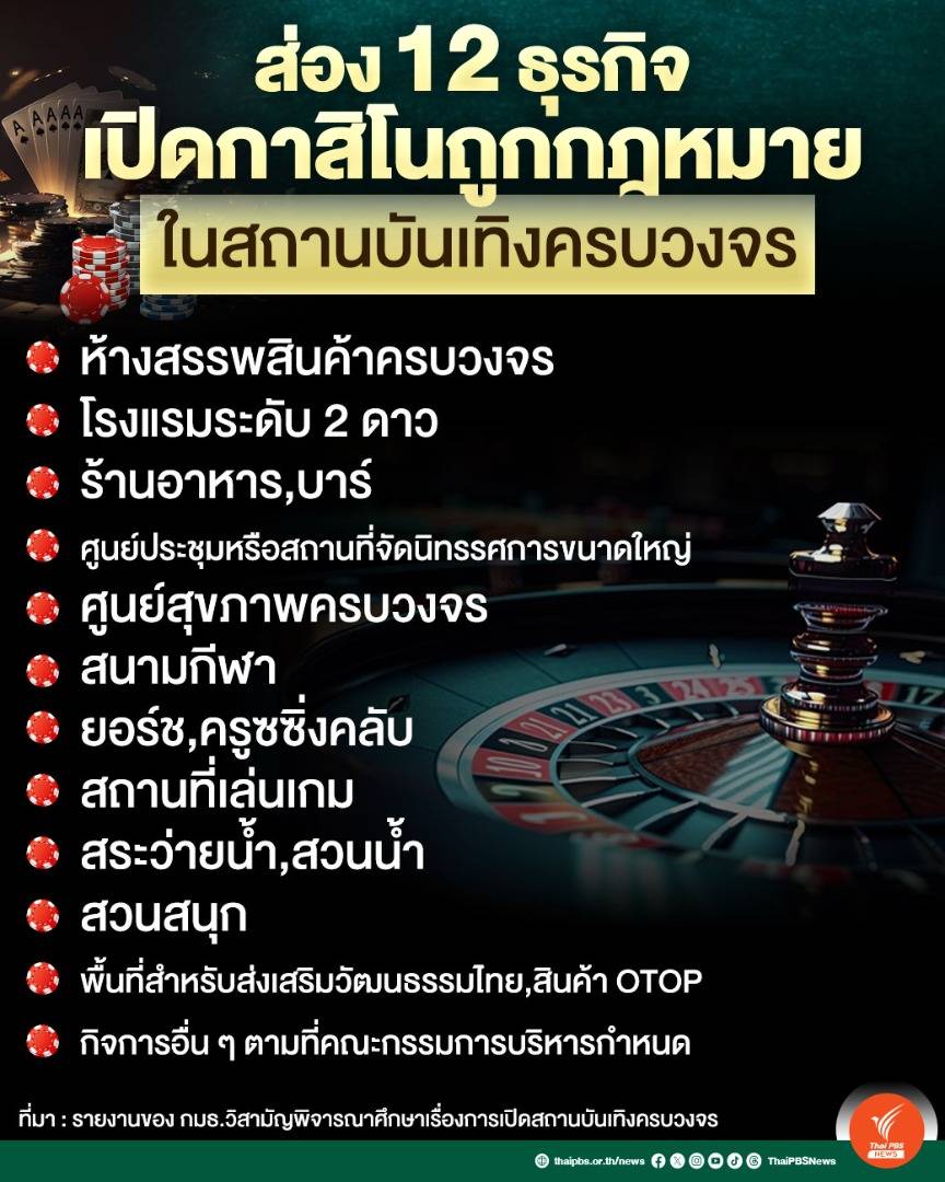 https://news.thaipbs.or.th/media/NLOrLVclxcgV1x2f4VhoRTSbRXes70b.jpg