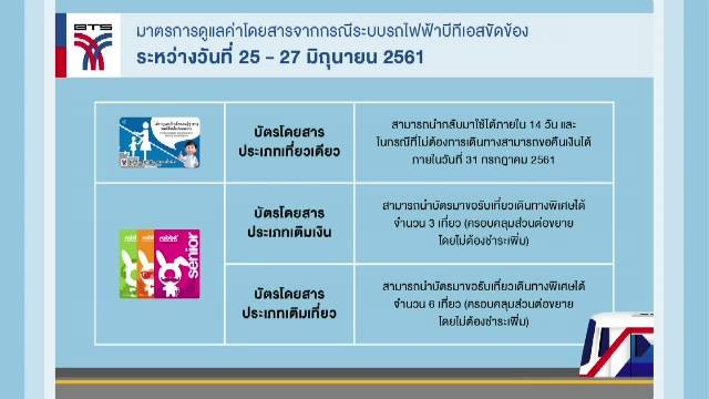 สั่งเยียวยาผู้โดยสารได้รับผลกระทบ เหตุ Bts ขัดข้อง | Thai Pbs News ข่าวไทยพี บีเอส
