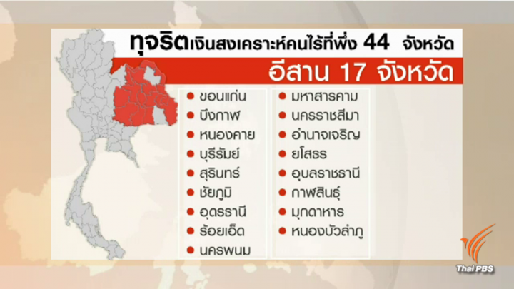 ทุจริตเงินคนไร้ที่พึ่ง "เกินครึ่งประเทศ" คาด 2 สัปดาห์รู้คนบงการ