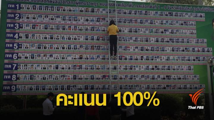 เลือกตั้ง 2562: เช็กด่วน! กกต.ประกาศคะแนน ส.ส.รายจังหวัด