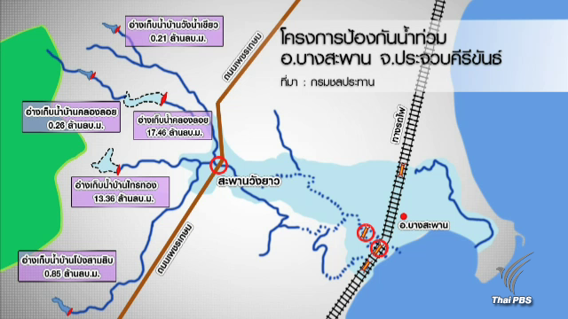 ชูบางสะพานโมเดล แก้น้ำท่วมใต้ กรมชลฯ เดินหน้าโปรเจกต์จัดการน้ำเชิงพื้นที่ทั่วประเทศ