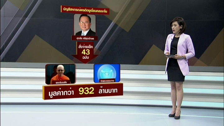  พลิกปมข่าว: ความเชื่อมโยงของ "พระธัมมชโย" กับ "สหกรณ์เครดิตยูเนี่ยนคลองจั่น"