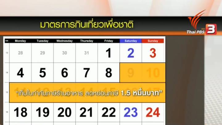 ภาคเอกชนเห็นด้วย มาตรการคืนภาษีกินเที่ยวสงกรานต์ไม่เกิน 15,000 บาท  ระบุช่วยกระตุ้นเศรษฐกิจที่กำลังชะลอตัว