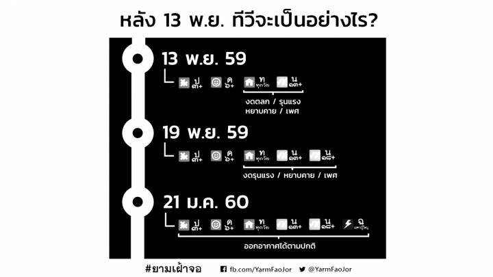 กสท.เผยแนวปฏิบัติวิทยุ-โทรทัศน์ หลังในหลวง รัชกาลที่ 9 เสด็จสวรรคต 30 วัน 