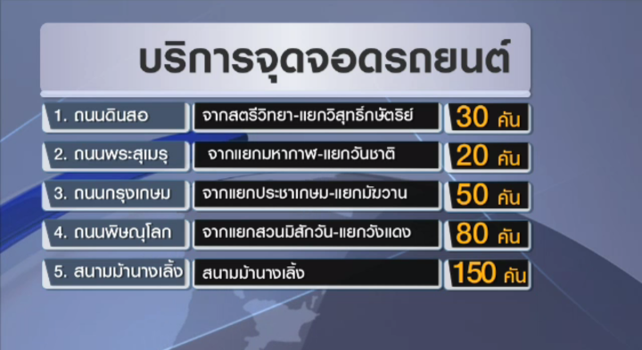 ตร.จัดจุดจอดรถฟรีให้ประชาชนไปถวายสักการะพระบรมศพ