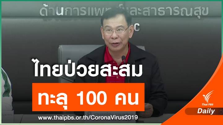 สธ.พบผู้ป่วย COVID-19 เพิ่ม 32 คน รวมยอดสะสมทะลุ 100