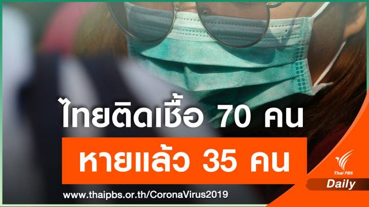 ไทยติดเชื้อ COVID 70 คน หาย-กลับบ้านแล้ว 35 คน