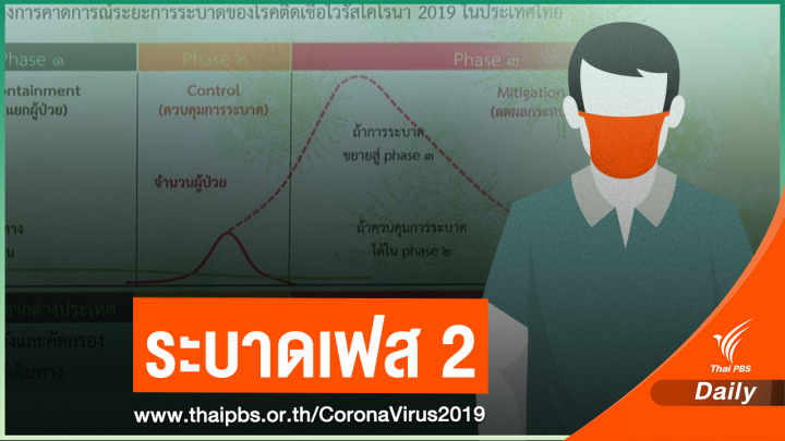 ไทยอยู่แค่ระดับ 2 การระบาดโรค COVID-19?