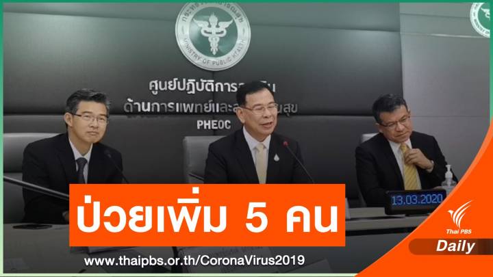 ไทยพบป่วย COVID-19 เพิ่มอีก 5 คน รวมป่วยสะสม 75 คน