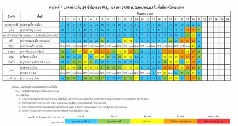 ภาพ:กรมควบคุมมลพิษ (คพ.)