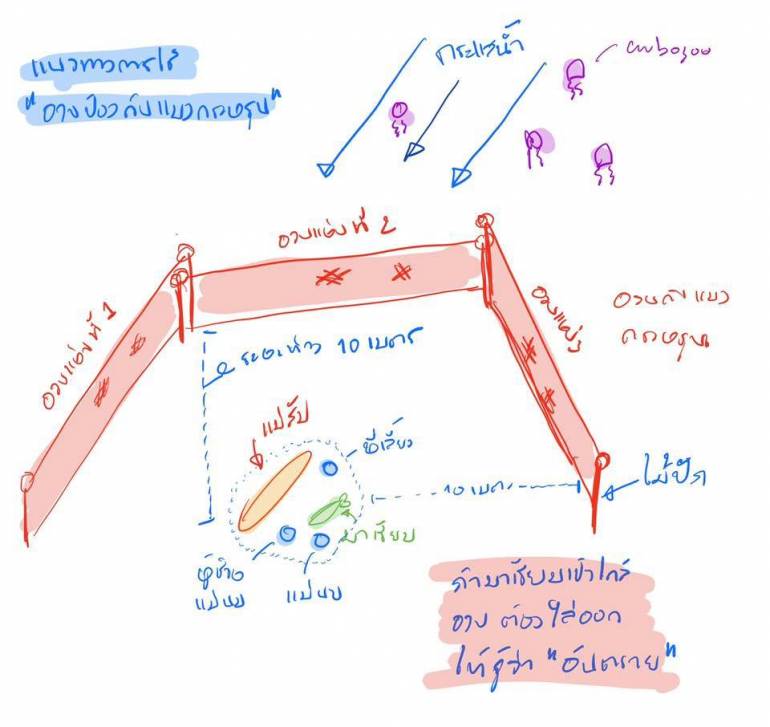 ภาพ:เฟซบุ๊ก kongkiat kittiwatanawong