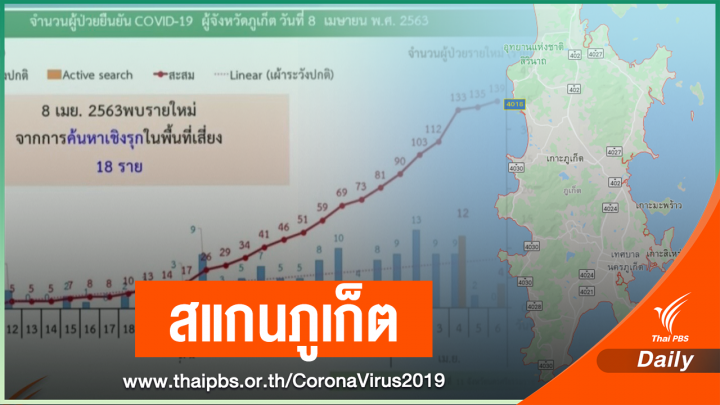 ศบค.ห่วงป่วยเพิ่ม 111 คน-เฝ้าระวังกลุ่มดาวะห์ติดเชื้อ 42 คน