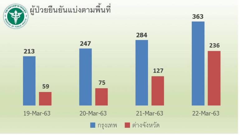 ภาพ: เฟซบุ๊ก หมอมนูญ ลีเชวงวงศ์ FC