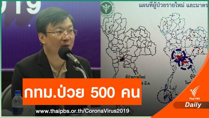 57 จังหวัดพบคนป่วย COVID-19 เพิ่ม 1,245 คน