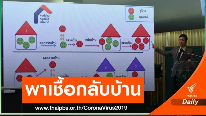 หมอวิเคราะห์ใครพาหะพาเชื้อ COVID-19 กลับบ้าน 