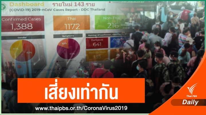 คนแรก! นนทบุรีตาย COVID-19 หมอกังวล 18% ไม่แสดงอาการ