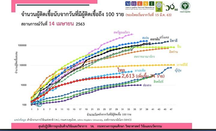 ภาพ:คณะแพทยศาสตร์ศิริราชพยาบาล