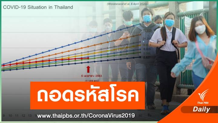 ถอดรหัสพันธุกรรม COVID-19 ระบาดไทยพบ 30 ตัวอย่าง 