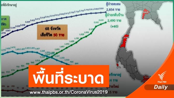 เปิด 5 จังหวัดพบการระบาด COVID-19 แบบกลุ่มก้อน