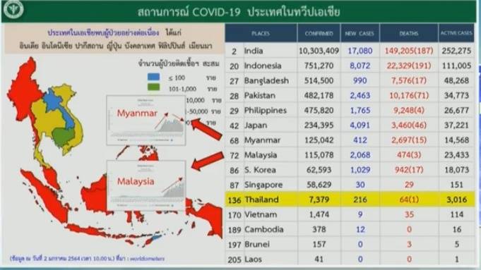 à¸¨à¸šà¸„ à¹à¸–à¸¥à¸‡ à¸§ à¸™à¸™ à¹„à¸—à¸¢à¸• à¸