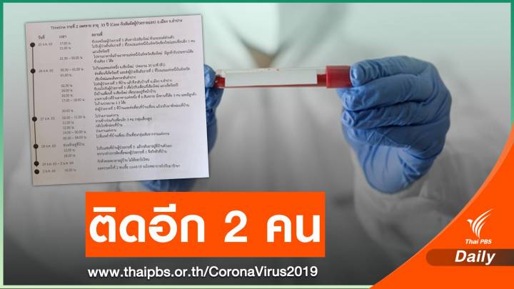 ลำปางติด COVID-19 อีก 2 ร่วมงานแต่ง-เที่ยวเชียงใหม่