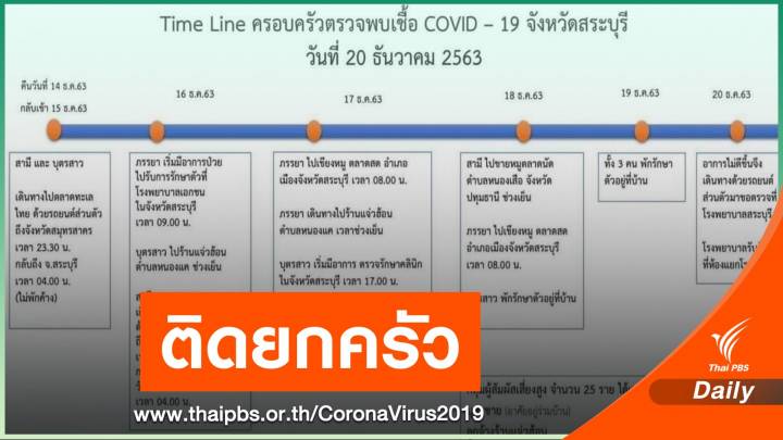 เปิดไทม์ไลน์ 3 พ่อแม่ลูกชาวสระบุรี ติด COVID-19 