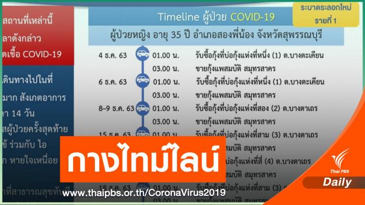 ไทม์ไลน์ 7 ผู้ป่วย COVID-19 สุพรรณบุรี หนึ่งในนั้นเป็นเด็กอายุ 7 เดือน