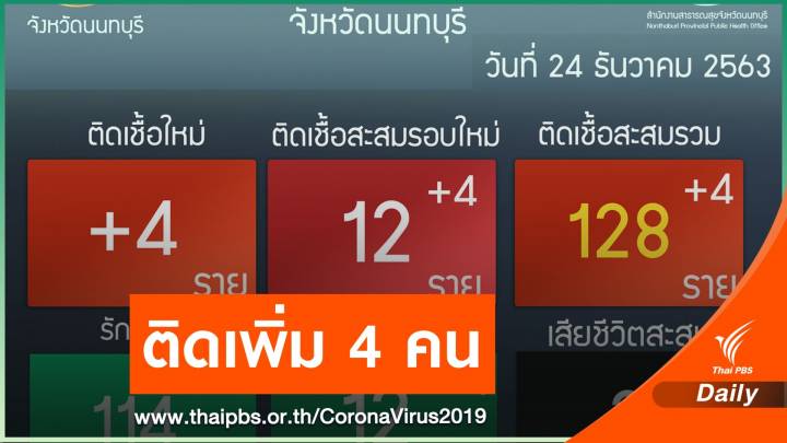 "นนทบุรี" สั่งปิดโรงเรียน-คุมสถานประกอบการ ติดเชื้อเพิ่มอีก 4 คน