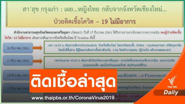 ด่วน! "อยุธยา" พบหญิงอายุ 29 ปีติด COVID-19