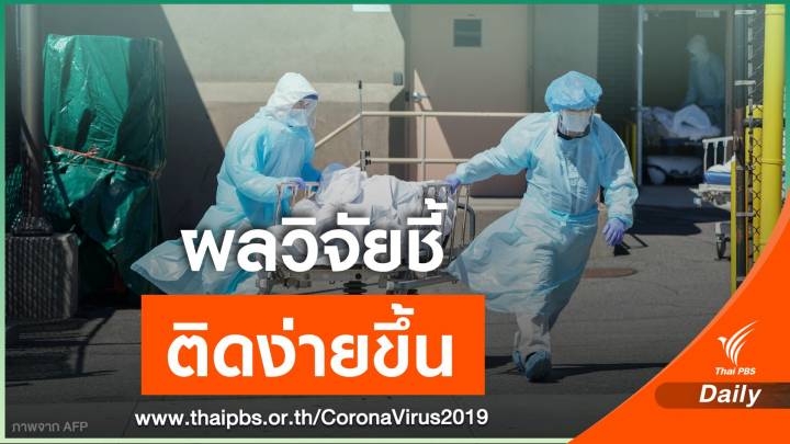 ผลวิจัยชี้ COVID-19 ติดง่ายขึ้น แต่อาการไม่รุนแรงไปกว่าเดิม