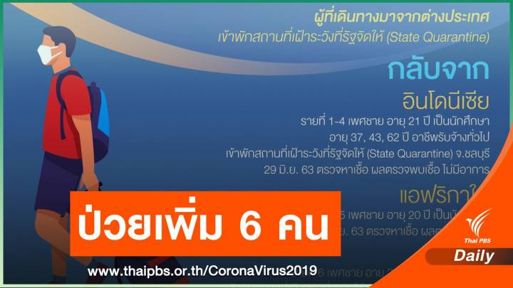 ไทยพบผู้ติดเชื้อ COVID-19 เพิ่ม 6 คน อยู่ใน State Quarantine