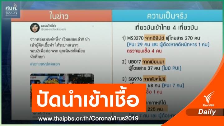 ศบค.ปัดนำเชื้อ COVID-19 เข้าไทยสกัดการเคลื่อนไหวการเมือง