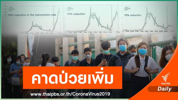  3 ฉากทัศน์คาดการณ์ผู้ป่วย COVID-19 เพิ่มช่วงก.ย.หลังผ่อนปรน